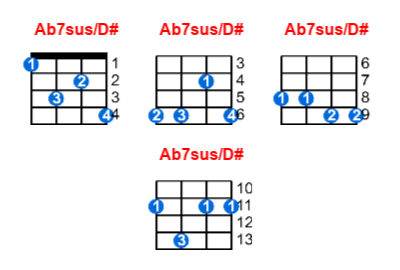 Hợp âm ukulele Ab7sus/D# và các thế bấm