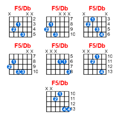 Hợp âm guitar F5/Db và các thế bấm