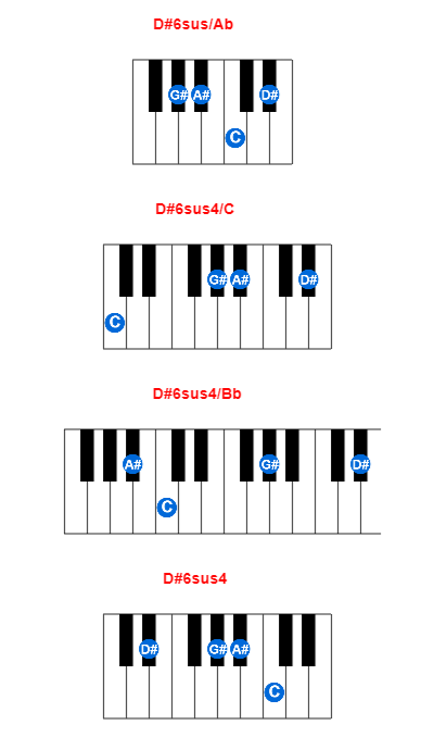 Hợp âm piano D#6sus/Ab và các hợp âm đảo