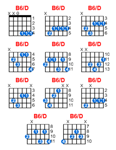 Hợp âm guitar B6/D và các thế bấm