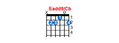Hợp âm guitar Eadd9/Cb và các thế bấm