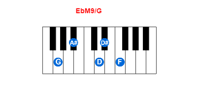 Hợp âm piano EbM9/G và các hợp âm đảo