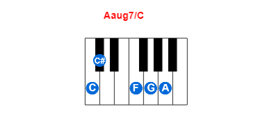 Hợp âm piano Aaug7/C và các hợp âm đảo