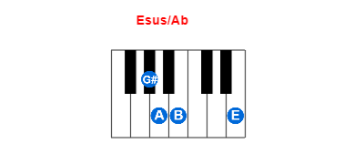Hợp âm piano Esus/Ab và các hợp âm đảo