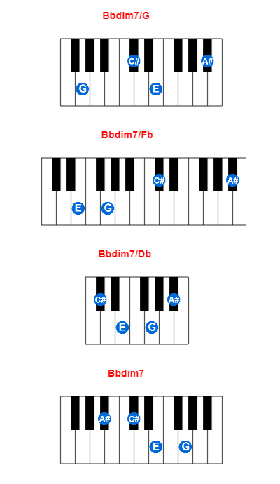 Hợp âm piano Bbdim7/G và các hợp âm đảo