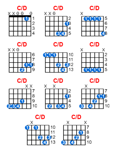 Hợp âm guitar C/D và các thế bấm