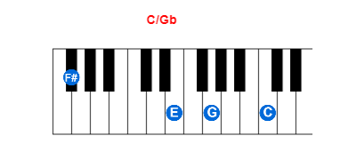 Hợp âm piano C/Gb và các hợp âm đảo
