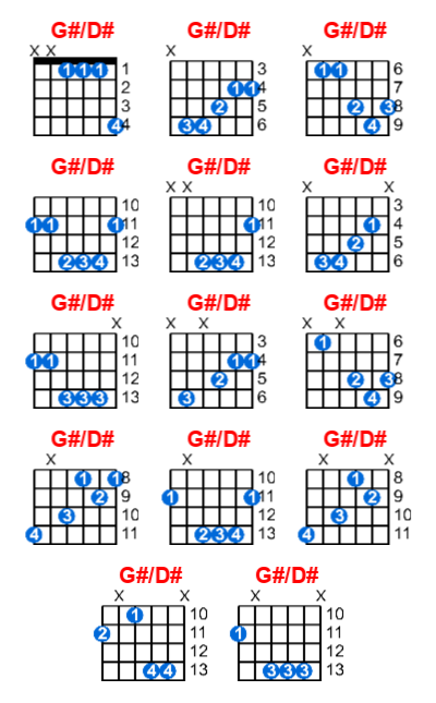 Hợp âm guitar G#/D# và các thế bấm