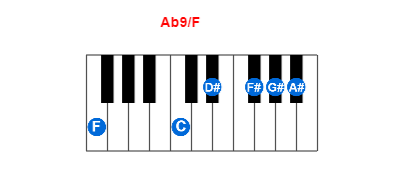 Hợp âm piano Ab9/F và các hợp âm đảo