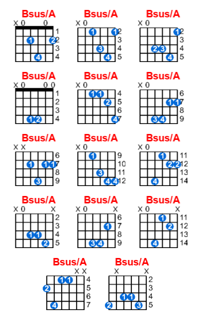 Hợp âm guitar Bsus/A và các thế bấm