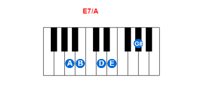 Hợp âm piano E7/A và các hợp âm đảo