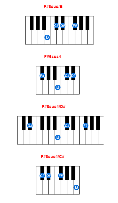 Hợp âm piano F#6sus/B và các hợp âm đảo