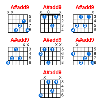 Hợp âm guitar A#add9 và các thế bấm