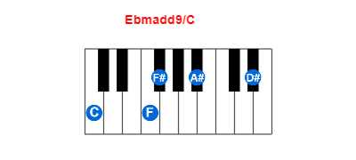 Hợp âm piano Ebmadd9/C và các hợp âm đảo