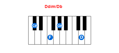 Hợp âm piano Ddim/Db và các hợp âm đảo