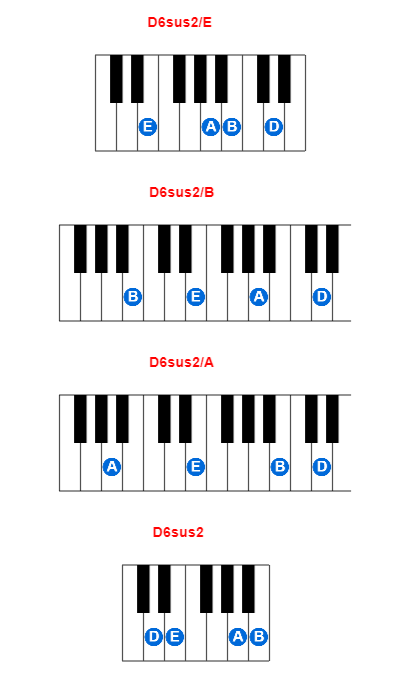 Hợp âm piano D6sus2/E và các hợp âm đảo