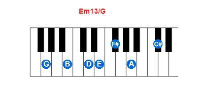 Hợp âm piano Em13/G và các hợp âm đảo