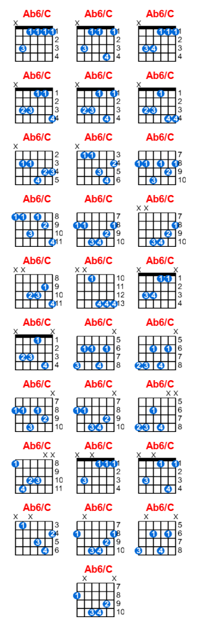 Hợp âm guitar Ab6/C và các thế bấm