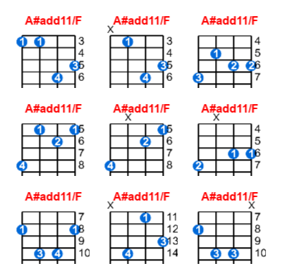 Hợp âm ukulele A#add11/F và các thế bấm