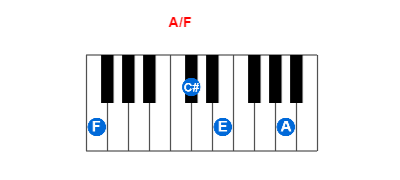 Hợp âm piano A/F và các hợp âm đảo