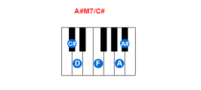 Hợp âm piano A#M7/C# và các hợp âm đảo