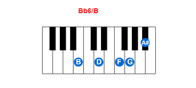 Hợp âm piano Bb6/B và các hợp âm đảo