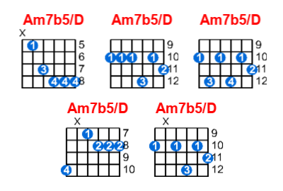 Hợp âm guitar Am7b5/D và các thế bấm