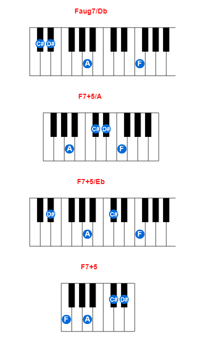 Hợp âm piano Faug7/Db và các hợp âm đảo