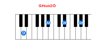 Hợp âm piano G#sus2/D và các hợp âm đảo