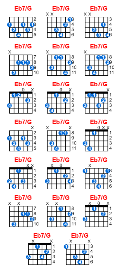 Hợp âm guitar Eb7/G và các thế bấm