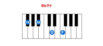 Hợp âm piano Bb/F# và các hợp âm đảo