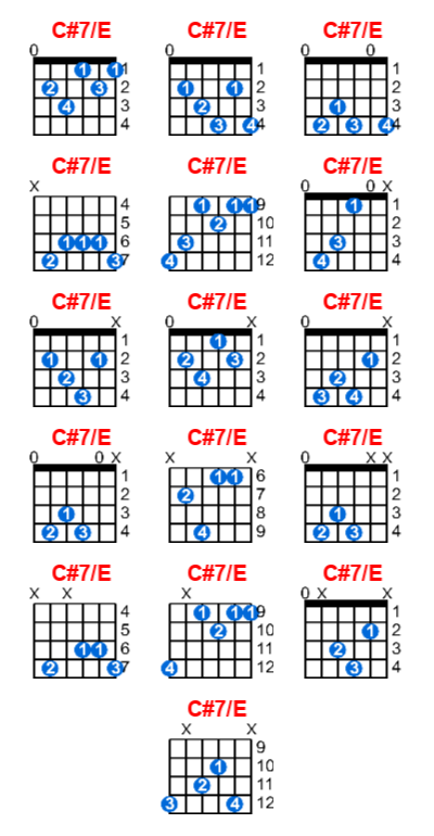Hợp âm guitar C#7/E và các thế bấm