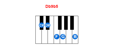 Hợp âm piano Db9b5 và các hợp âm đảo
