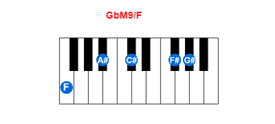 Hợp âm piano GbM9/F và các hợp âm đảo