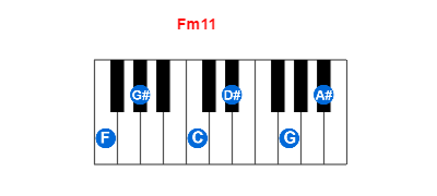 Hợp âm piano Fm11 và các hợp âm đảo