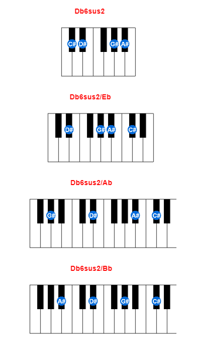 Hợp âm piano Db6sus2 và các hợp âm đảo