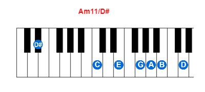 Hợp âm piano Am11/D# và các hợp âm đảo
