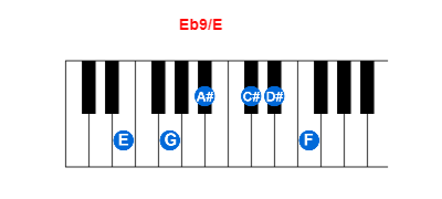Hợp âm piano Eb9/E và các hợp âm đảo