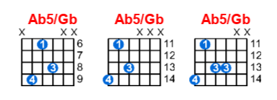 Hợp âm guitar Ab5/Gb và các thế bấm