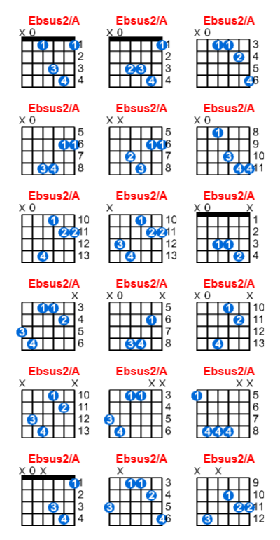 Hợp âm guitar Ebsus2/A và các thế bấm