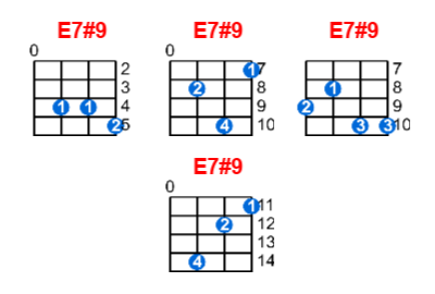 Hợp âm ukulele E7#9 và các thế bấm