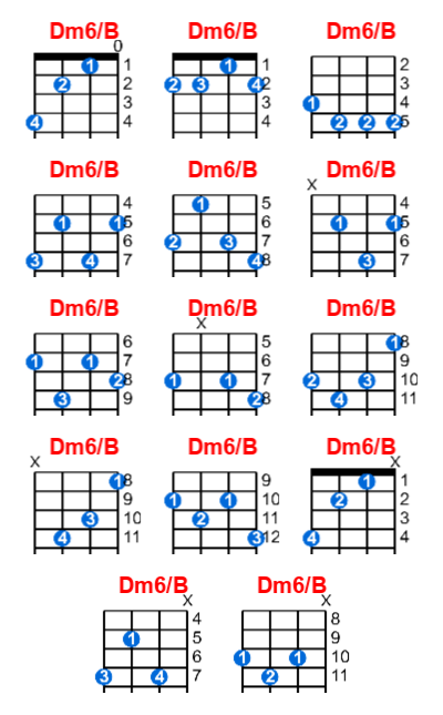 Hợp âm ukulele Dm6/B và các thế bấm