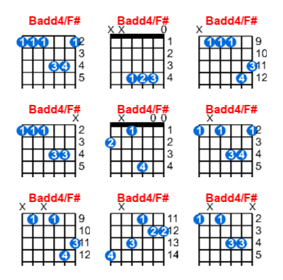 Hợp âm guitar Badd4/F# và các thế bấm