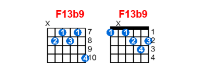 Hợp âm guitar F13b9 và các thế bấm