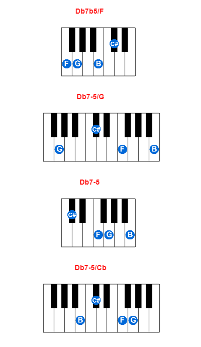 Hợp âm piano Db7b5/F và các hợp âm đảo