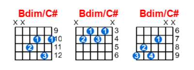 Hợp âm guitar Bdim/C# và các thế bấm