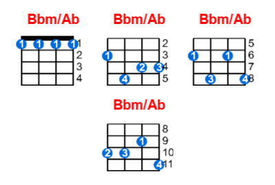 Hợp âm ukulele Bbm/Ab và các thế bấm