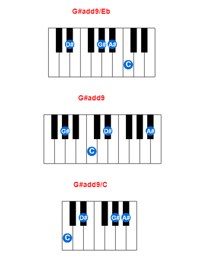Hợp âm piano G#add9/Eb và các hợp âm đảo