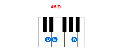 Hợp âm piano A5/D và các hợp âm đảo