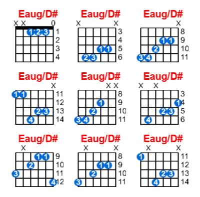 Hợp âm guitar Eaug/D# và các thế bấm